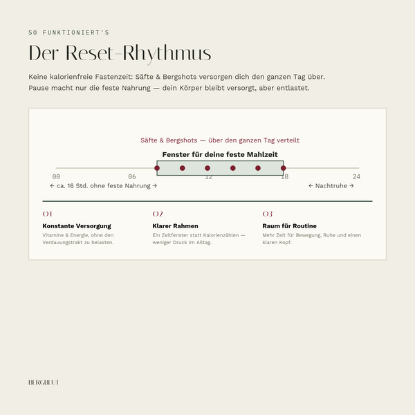 BIO Flex-Fasten