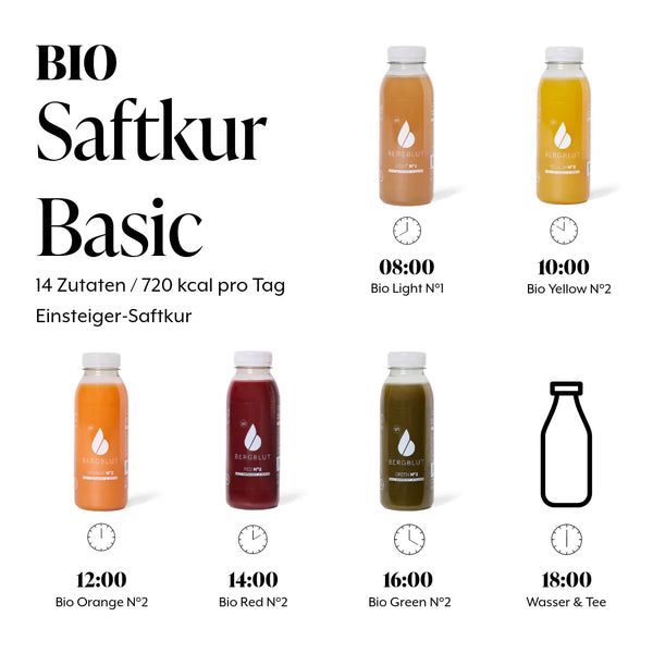 BIO SAFTKUR BASIC